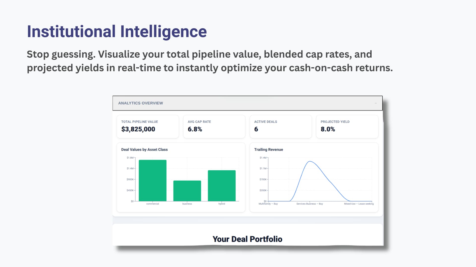 Portfolio analytics dashboard with pipeline value and projected yields